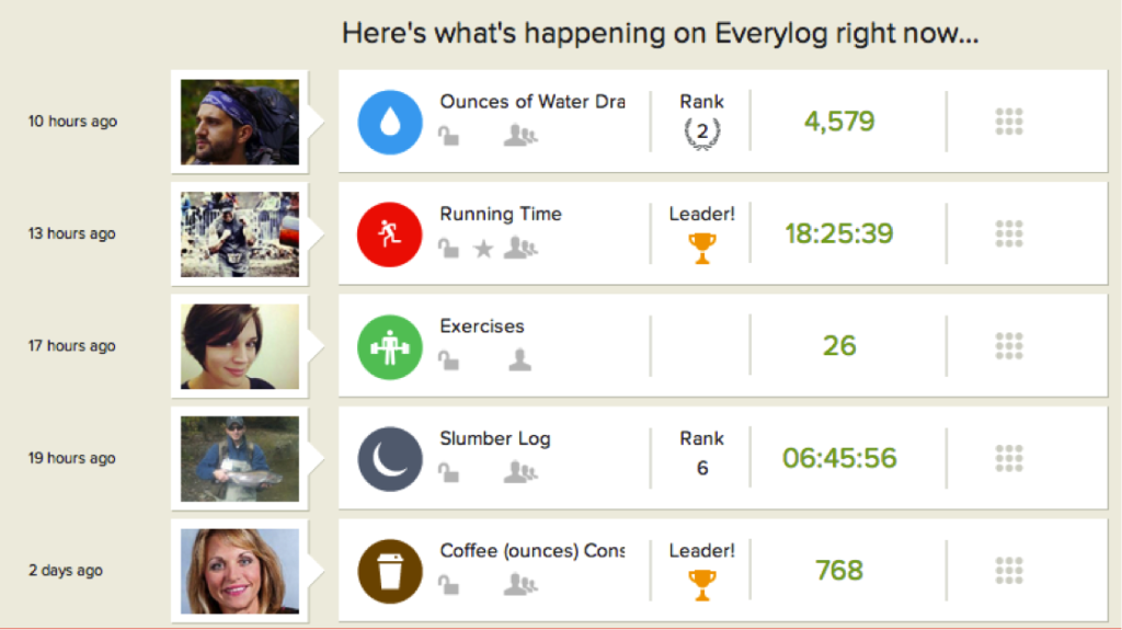 This week in Lifelogging: Passion-driven lifelogging, SXSW and Google Glass competitors 4
