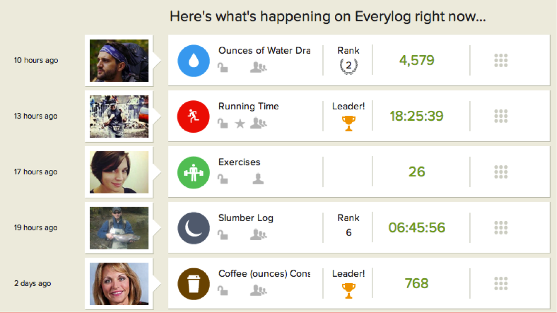 This week in Lifelogging Passiondriven lifelogging, SXSW and Google