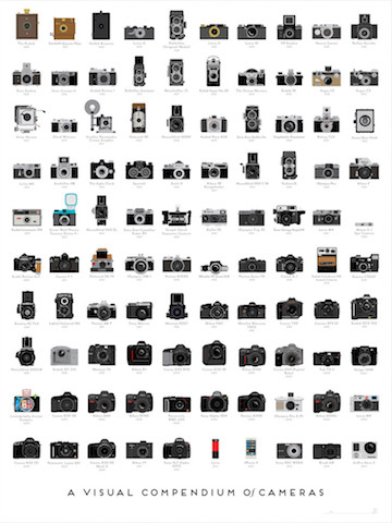 Cameras: A past, present and future look 2