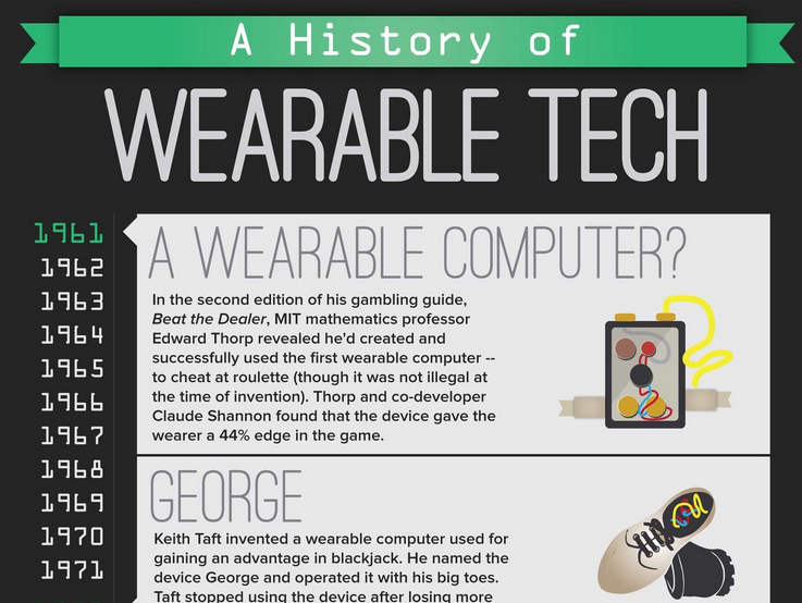 history wearable tech