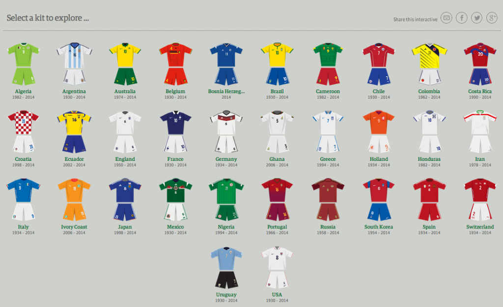 world cup kits